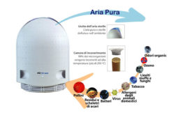 Purificatore d’aria Airfree