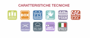 caratteristiche tecniche materasso Life Permaflex